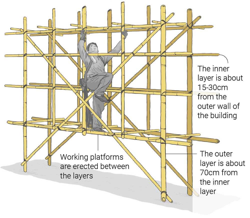 How to Build With Scaffolding Bamboo