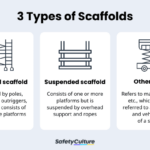 What are the Three Types of Scaffolds