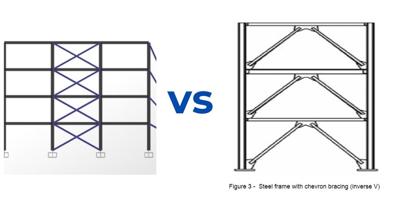 What is a Cross Bracing