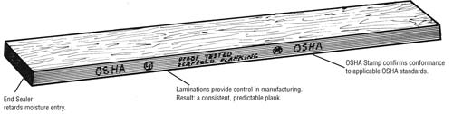 What Size are Scaffold Boards