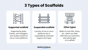 Three Main Scaffold Types: Essential for Construction Safety - AZ ...